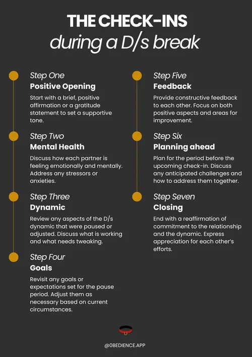 Maintain Your Relationship During a Long-Term D/s Dynamic Pause ...