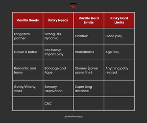 How to Find a Kinky Partner: Tips for Dating within the BDSM Community