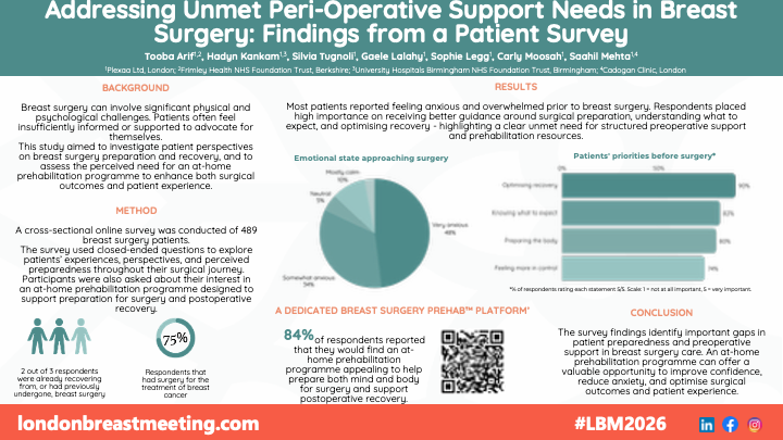 Abstract presented at LBM 2026: Addressing Unmet Peri-Operative Support Needs in Breast Surgery: Findings from a Patient Survey
