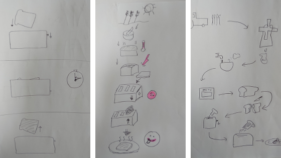 Draw Toast Activity How Drawing Toast can help you solve problems — SPARK Improvement