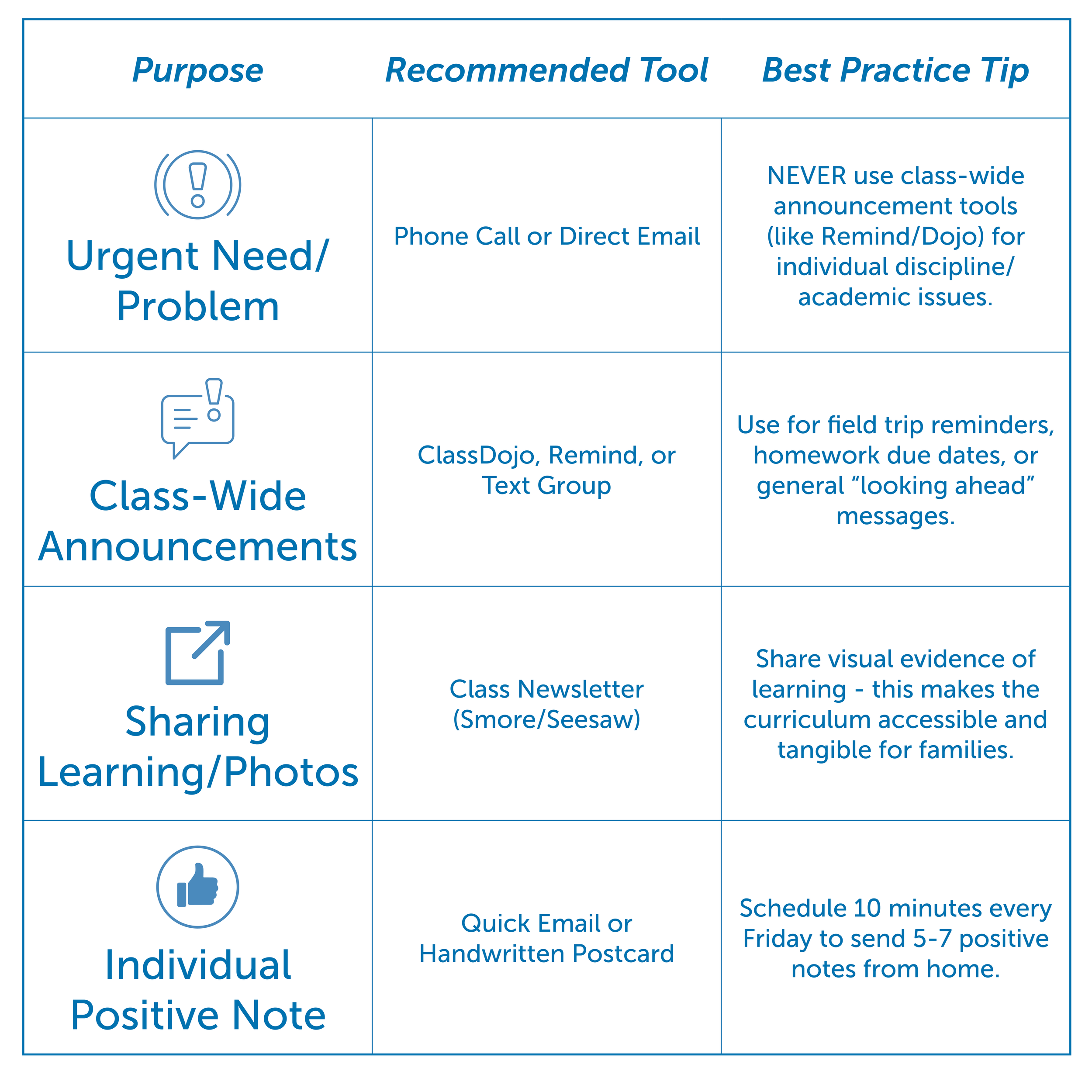 Communication grid graphic