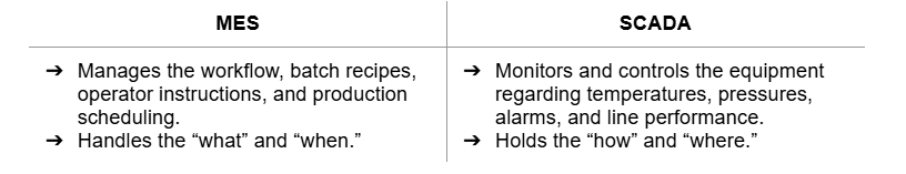 Comparison of MES and SCADA roles in manufacturing automation.