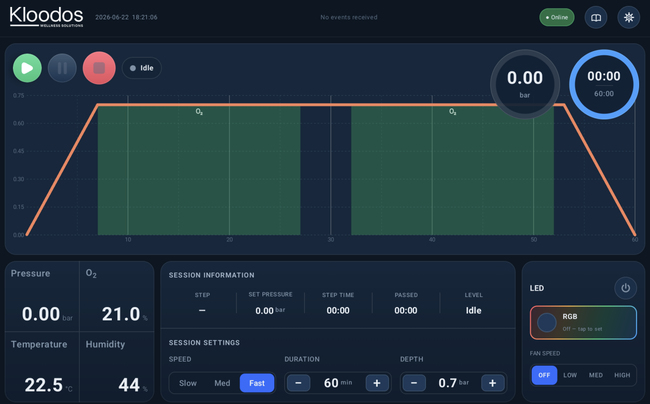 Screenshot of a computer interface for a wellness device named Kloodos, showing parameters like pressure, oxygen level, temperature, humidity, and session settings, with an active timer and status indicators.