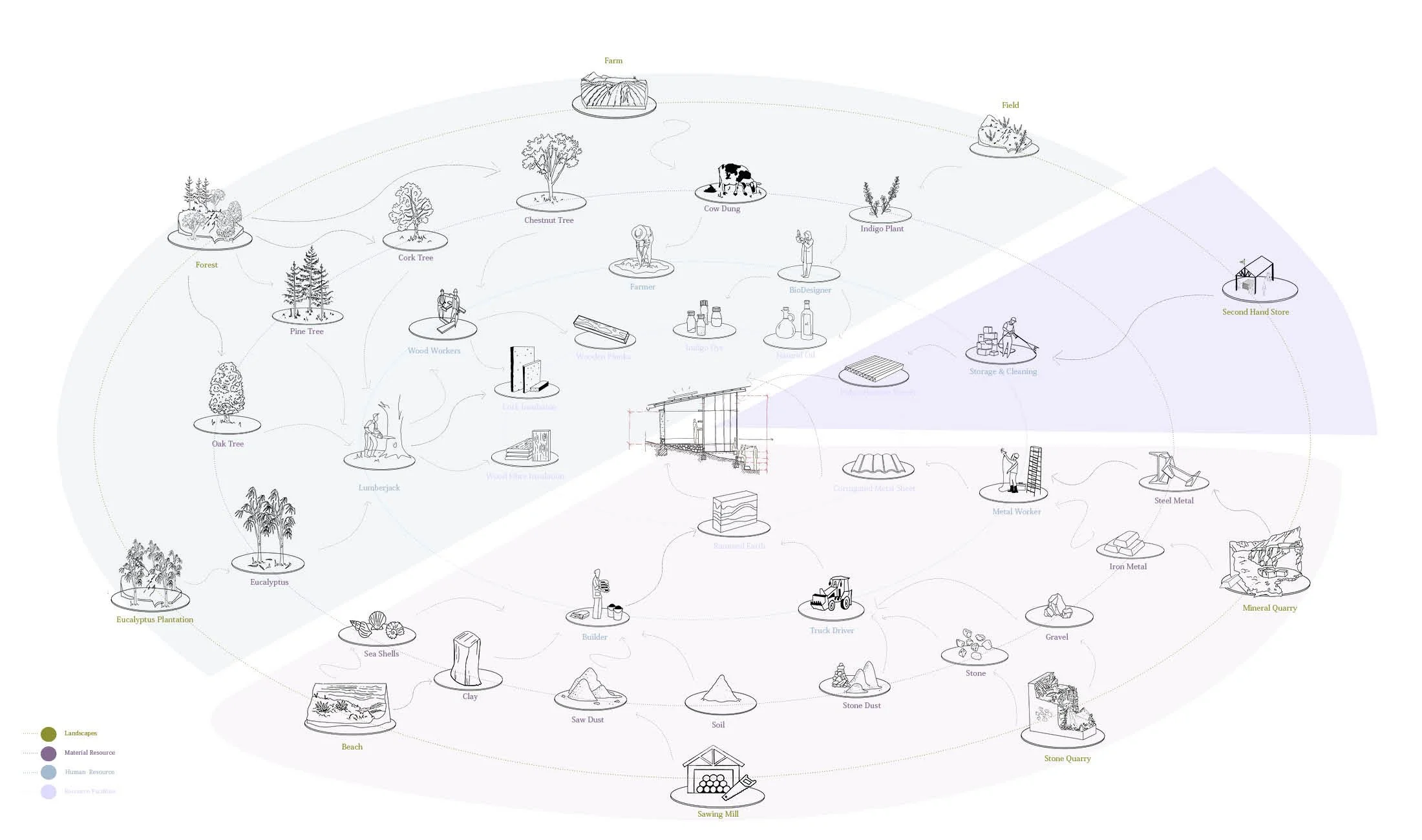 Foresta_Bioregional mapping_studio inscape.jpg