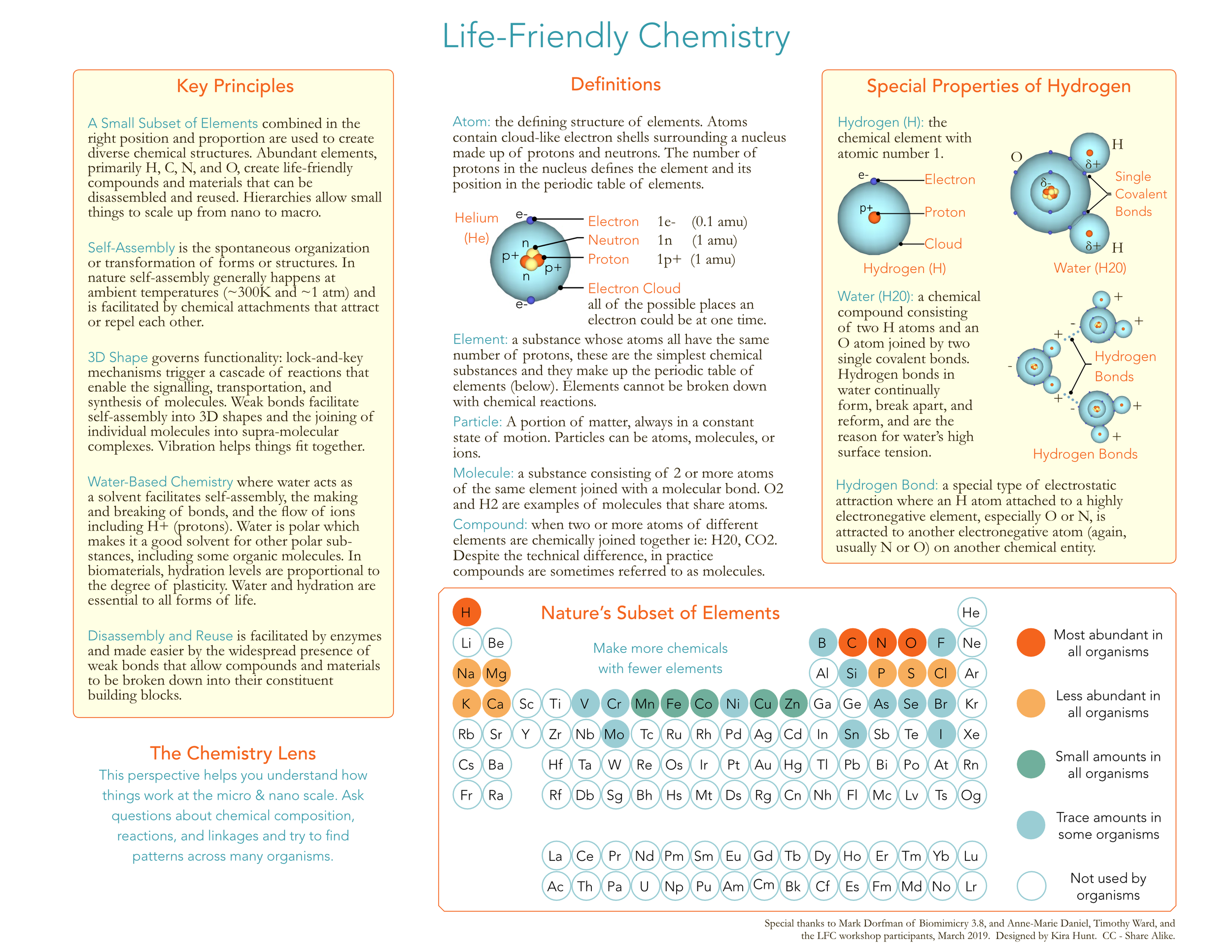 Life Friendly Chemistry Page 1