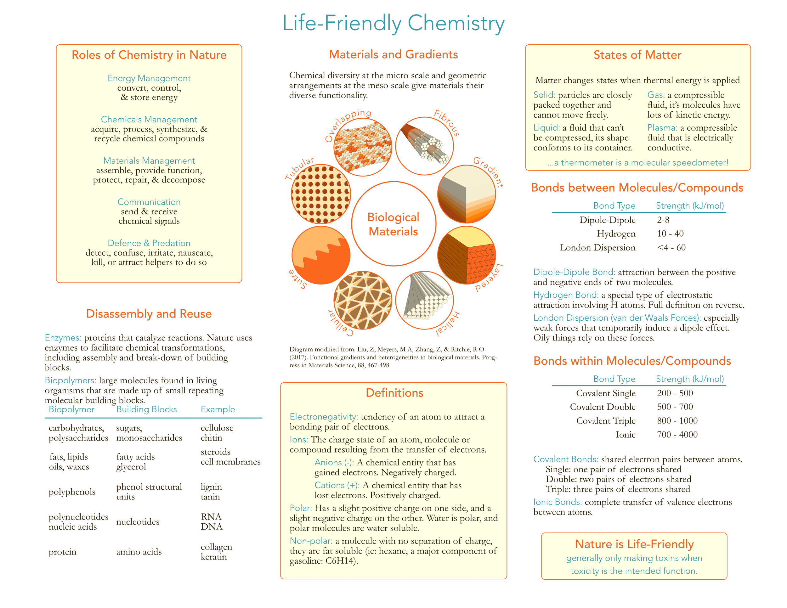 Life Friendly Chemistry Page 2