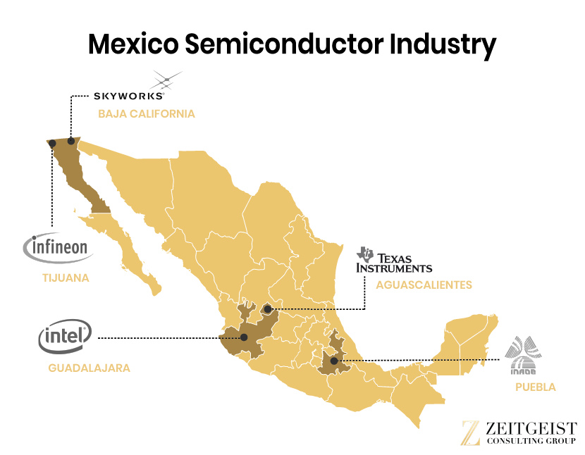 Map of Mexico showing semiconductor companies including Skyworks, Infineon, Intel, Texas Instruments, and INAOE