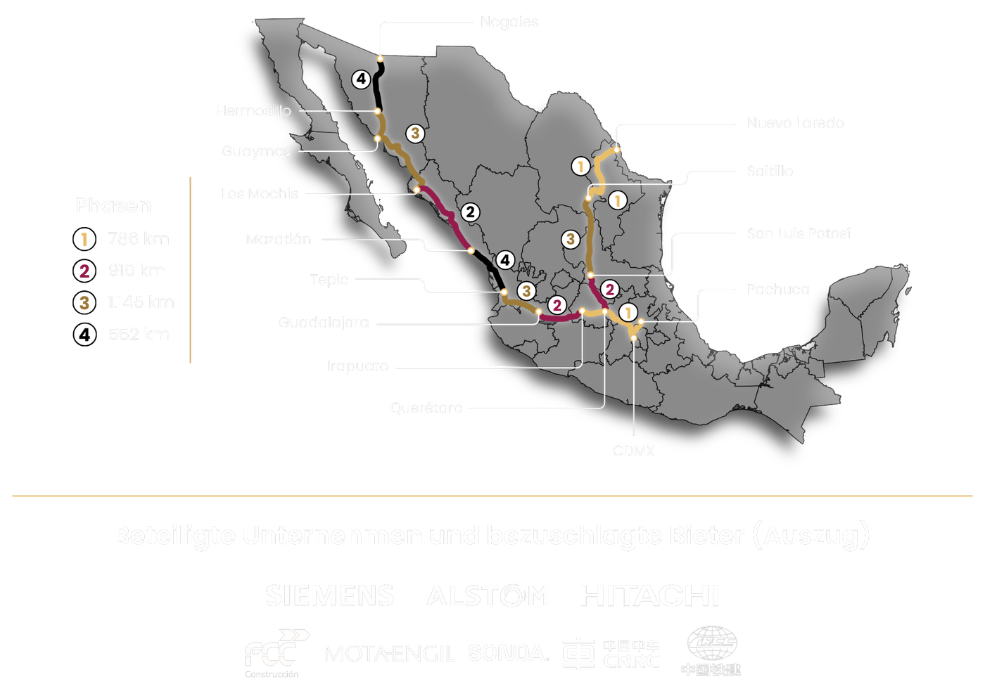 Map of Mexico showing the four phases of the federal passenger rail program by corridor