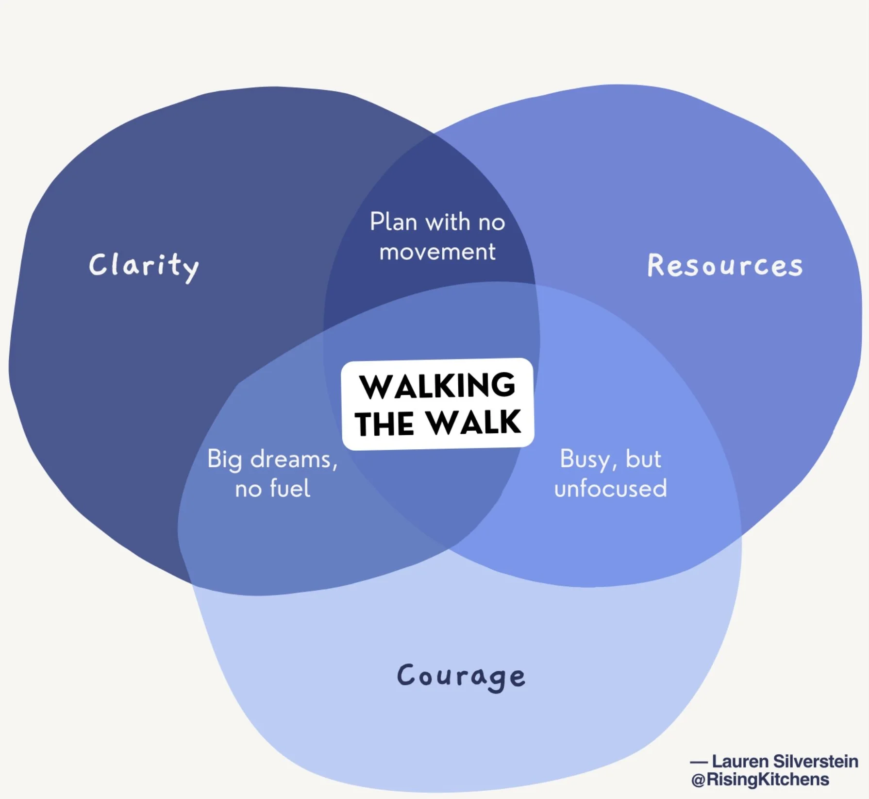 From Ideas to Action: How Rising Kitchens Turned a Vision Into a Northern NJ Catering Company That Opens Doors
