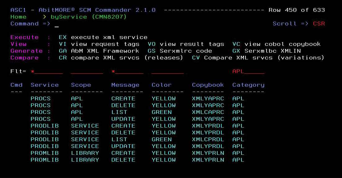  XML Set Overview 