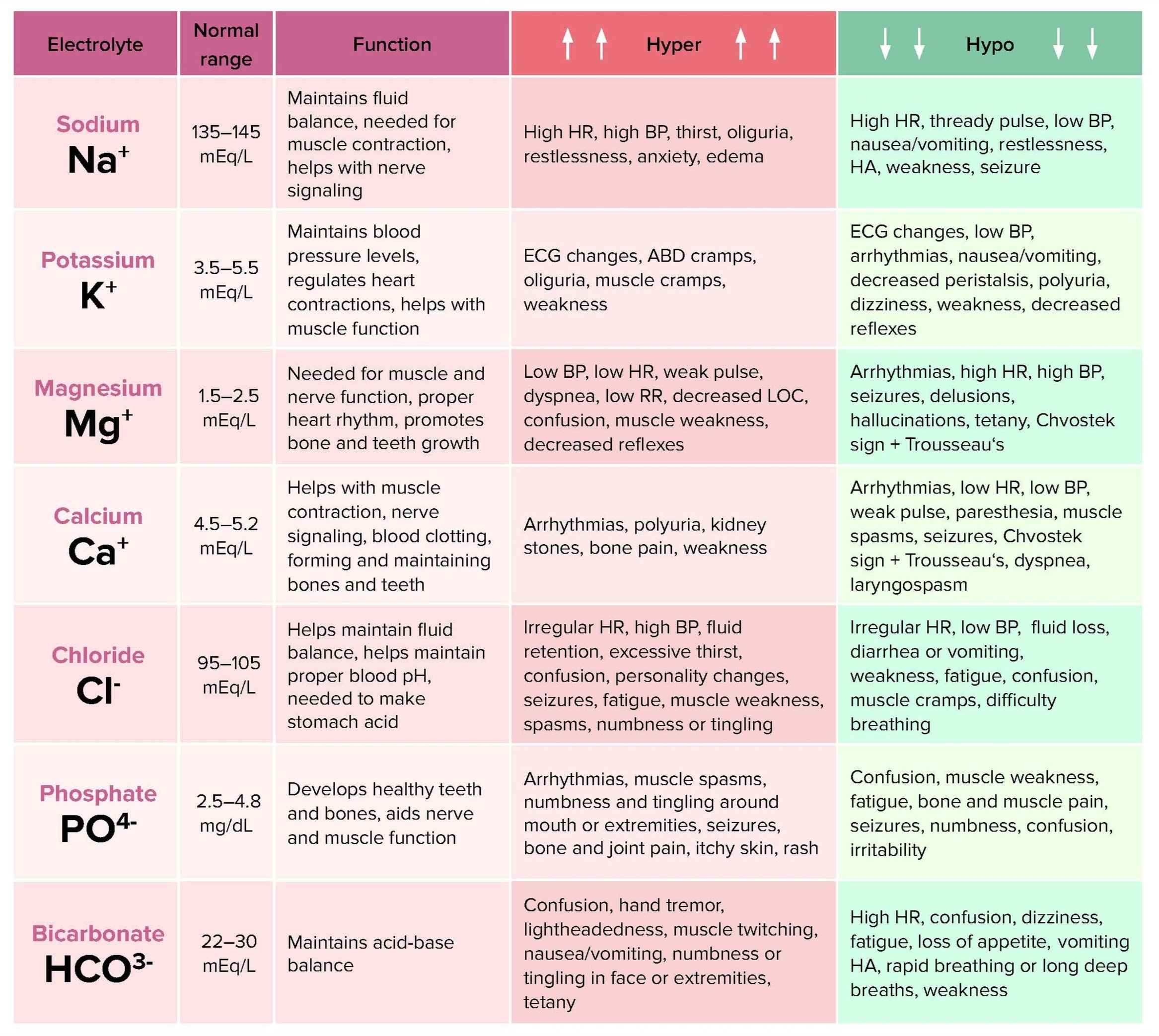 How Do Electrolytes Impact Hydration The Key To Optimal Fluid Balance How Do Electrolytes Impact Hydration The Key To Optimal Fluid Balance