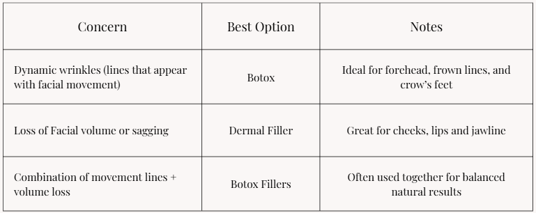 Discover the botox and the dermal filler | Levore Aesthetics