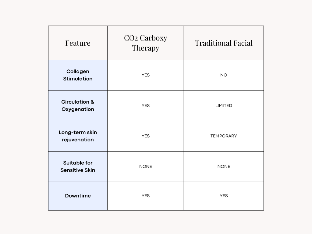 Explore CO2 Carboxy Therapy in Naperville, IL | Levore Aesthetics