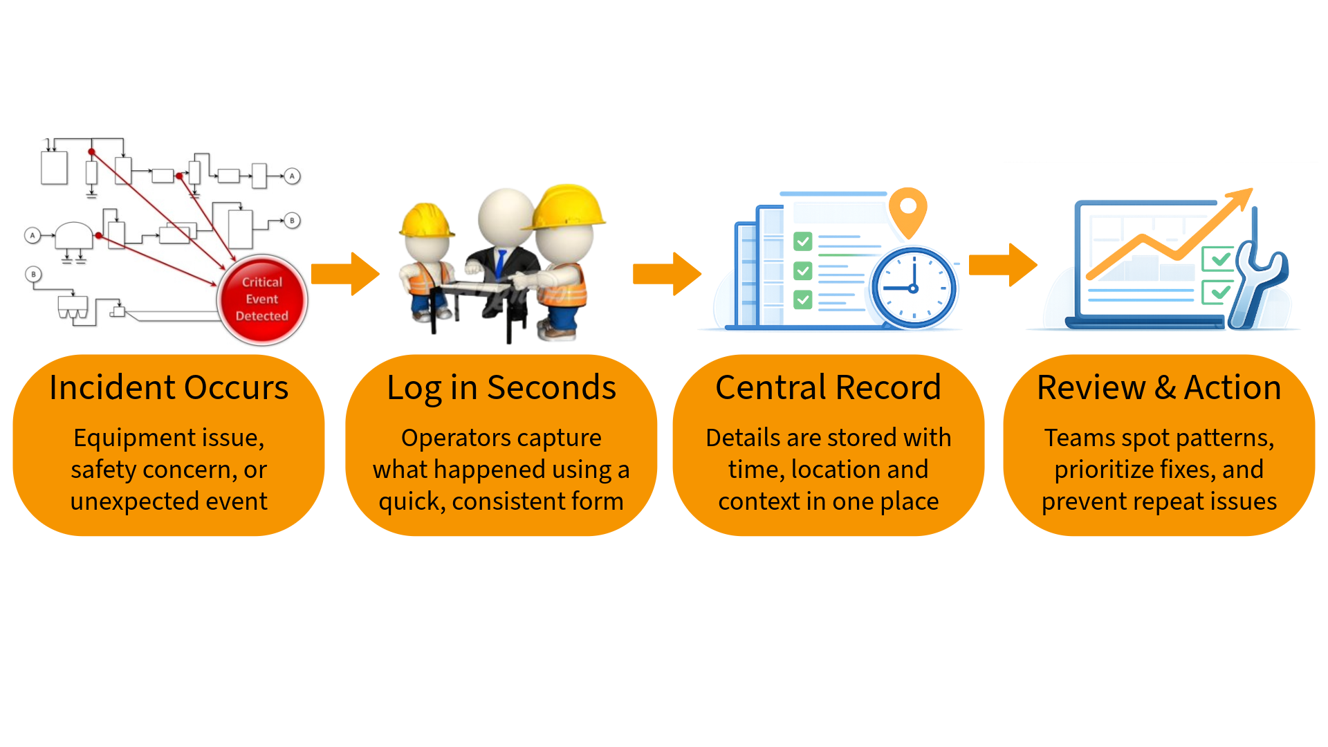 Incident Log Capture — Datalytica