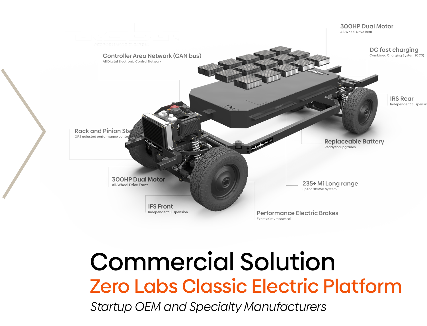 Technology — Zero Labs Automotive