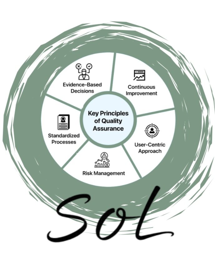 Quality Assurance: The Core of Accreditation