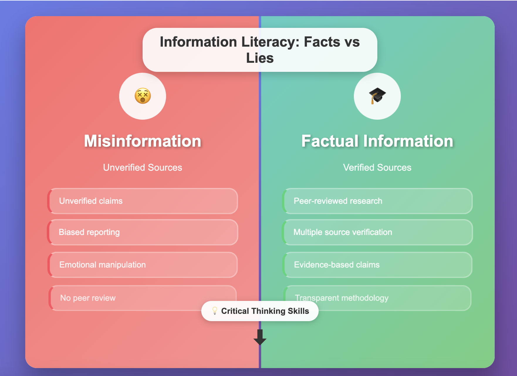 Information Literacy: The Missing Foundation of Modern Education—Why Critical Thinking and Information Literacy Are No Longer Optional Skills