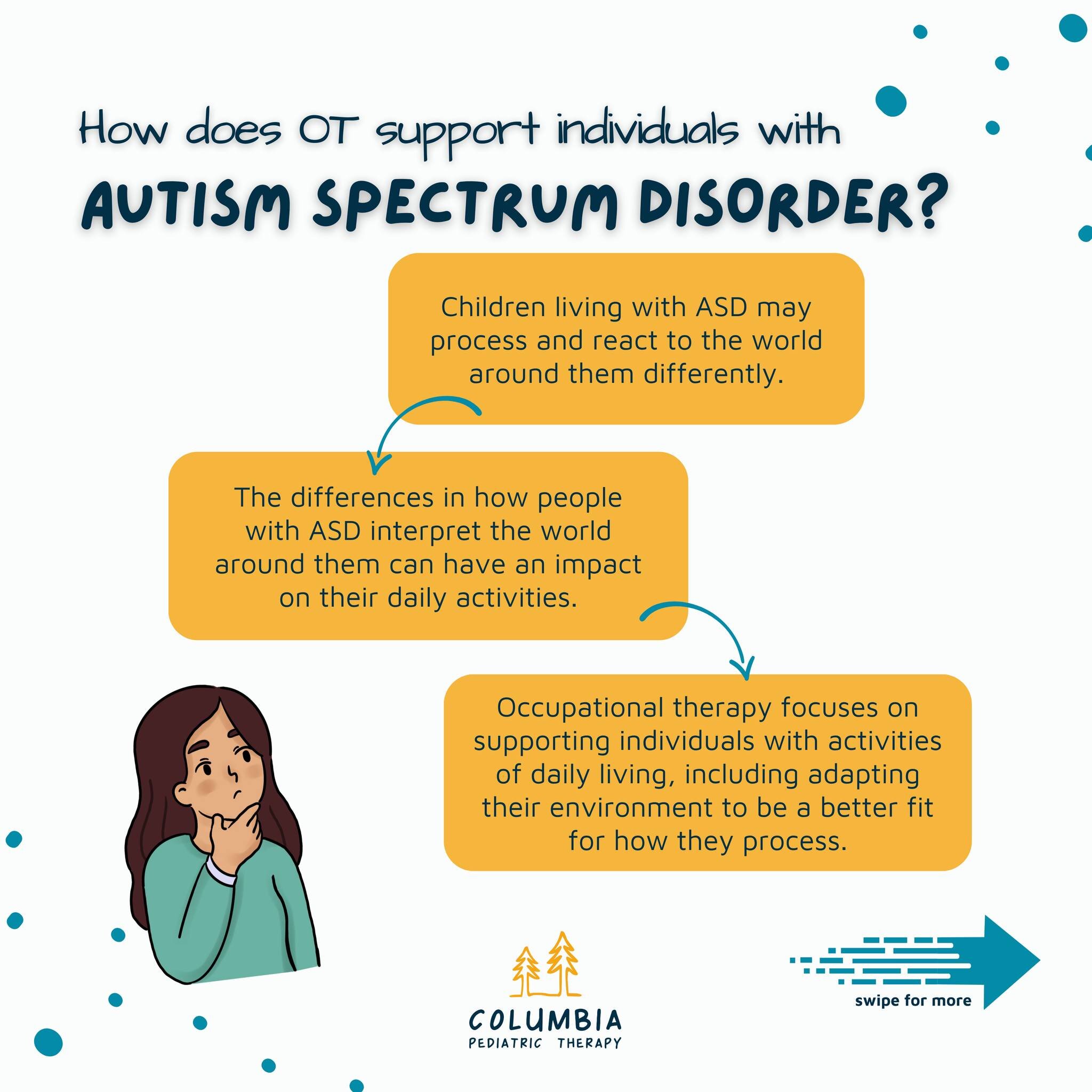 Today is World Autism Awareness Day. 
♾️
Did you know:
-In 2023, the CDC reported that approximately 1 in 36 children in the U.S. is diagnosed with an autism spectrum disorder (ASD)
-Boys are four times more likely to be diagnosed with autism than gi