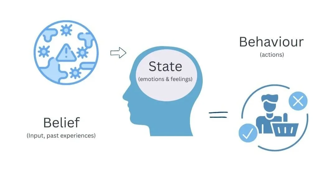 Limiting beliefs: “I’m not good enough”