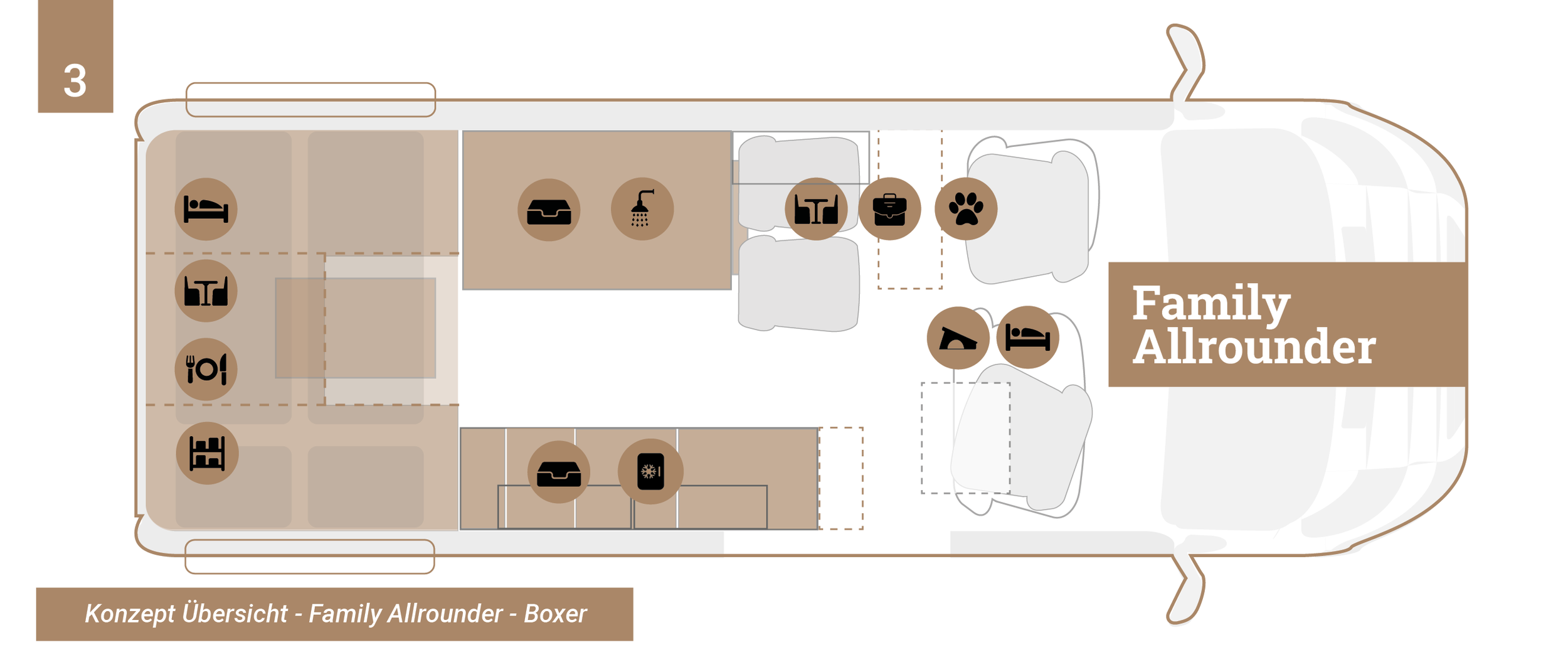 CM_Konzept_familyallrounder_ducato-boxer_sprinter-crafter-fam_l3-598_preview-REDUZIERT.png