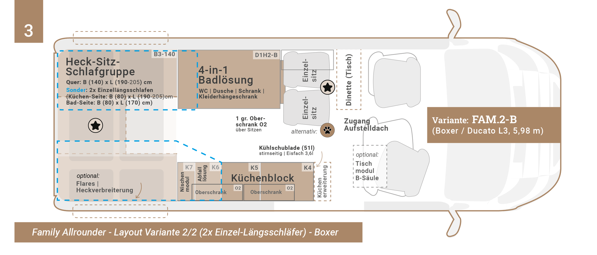 CM_Konzept_familyallrounder_fam.2-einzellaengsschlaefer-DUCATO-BOXER_l3-598.png