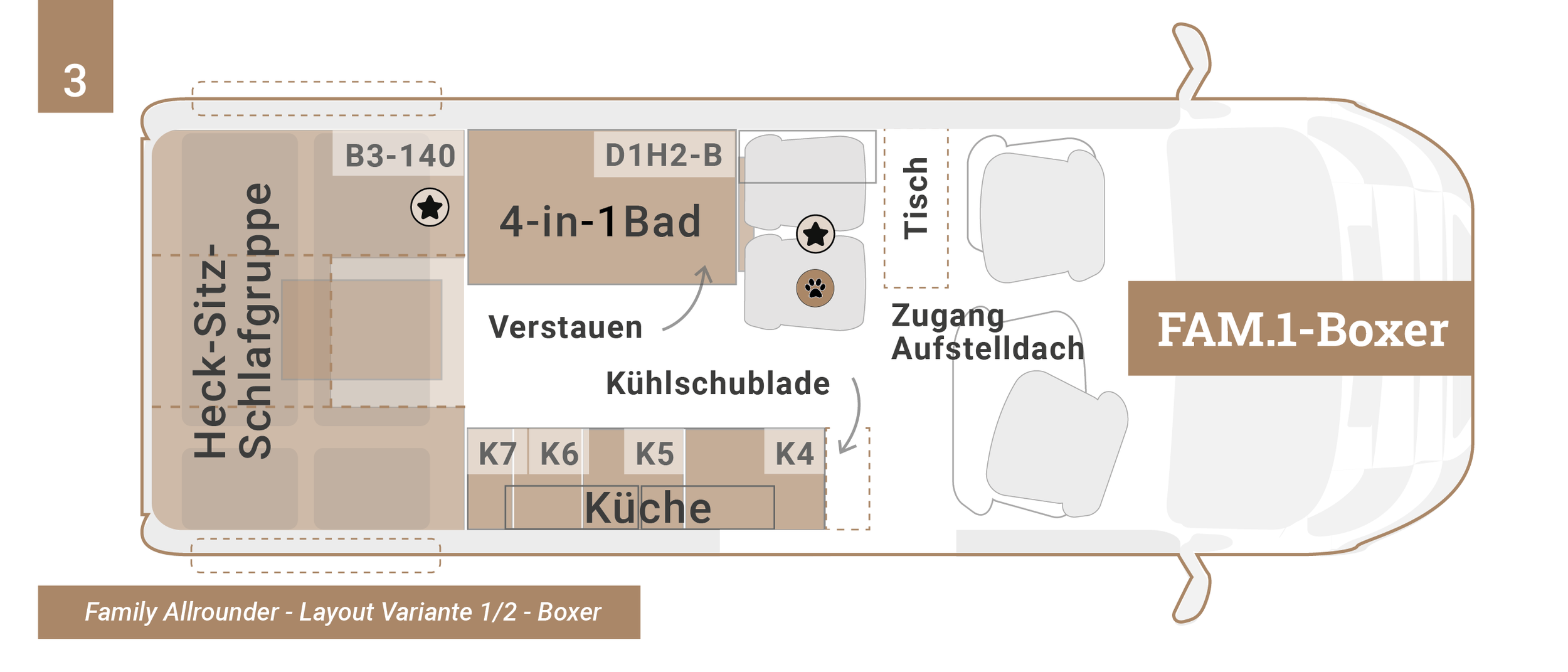 CM_Konzept_familyallrounder_fam.1-DUCATO-BOXER_l3-598-REDUZIERT.png