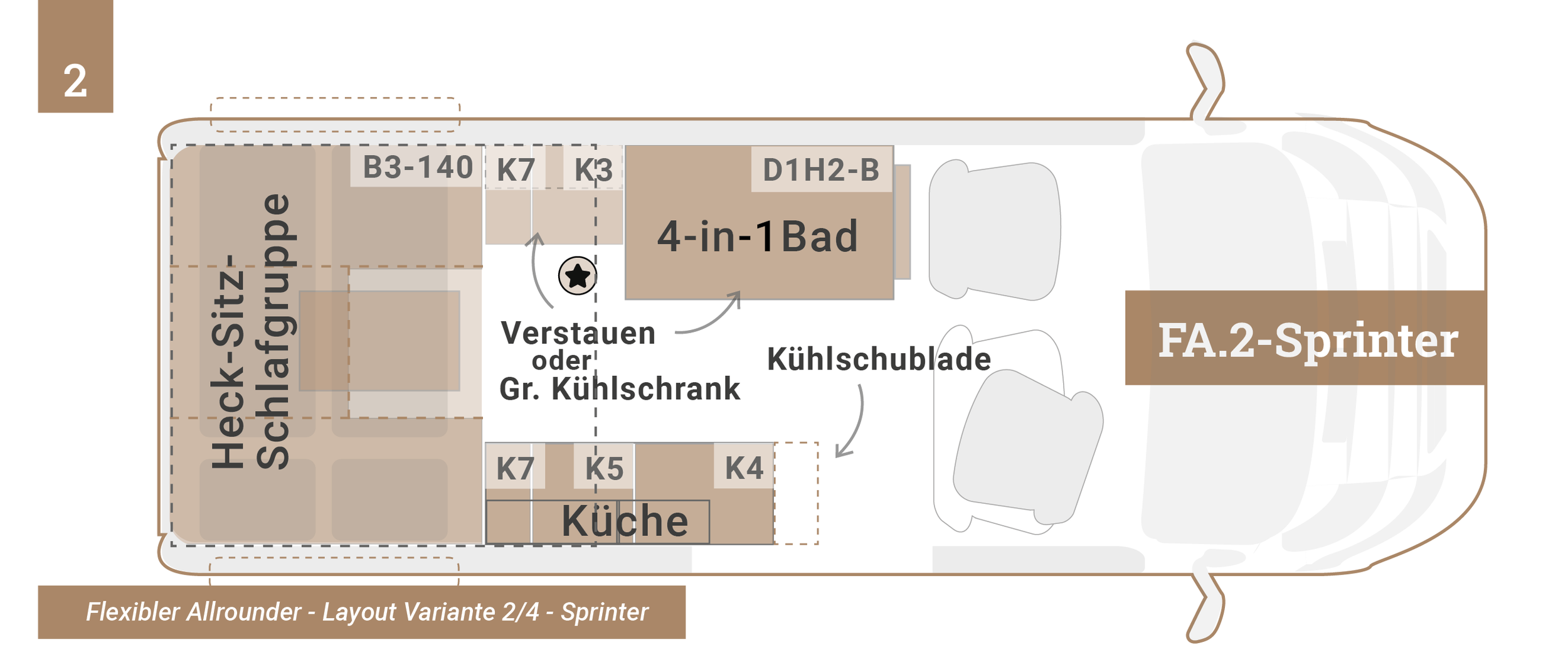 CM_Konzept_flexiblerallrounder_sprinter_fa2-s_l2-593-REDUZIERT.png