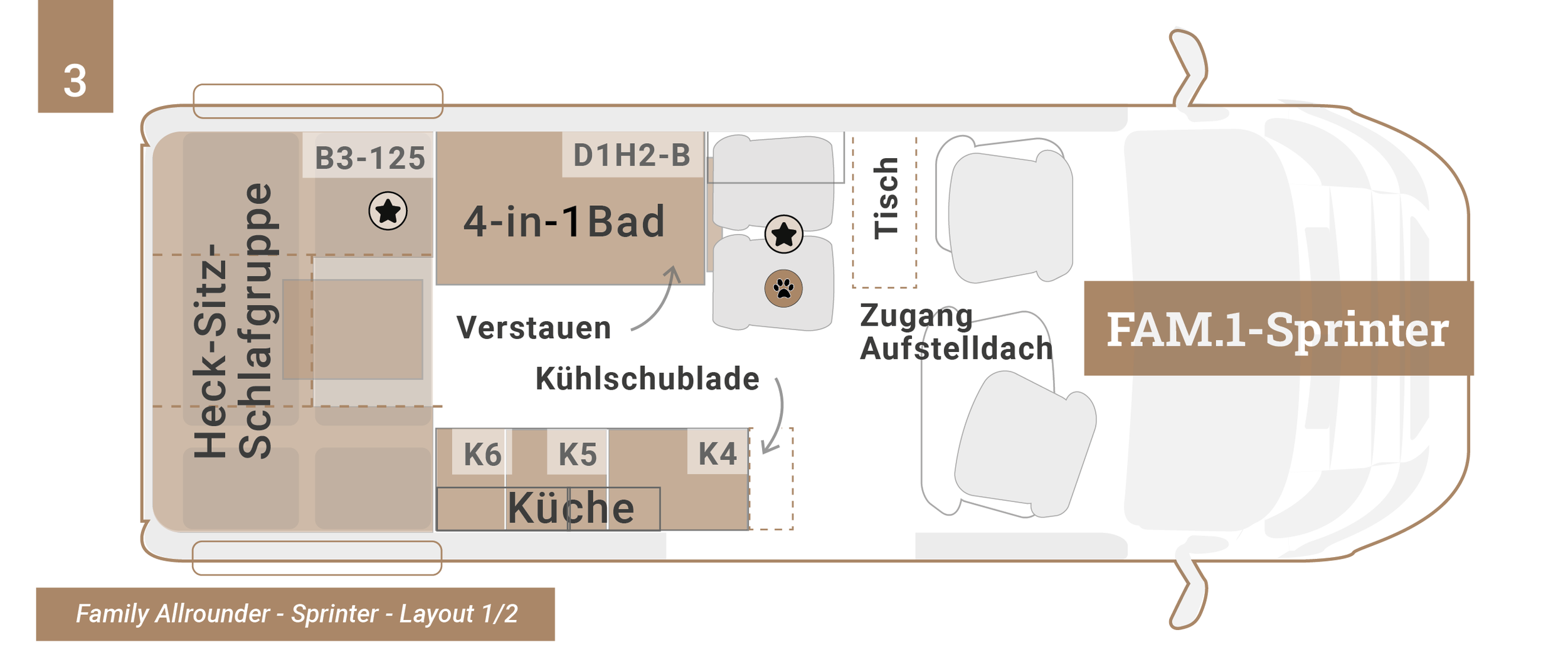 CM_Konzept_familyallrounder_fam.1-SPRINTER_l3-593-REDUZIERT.png