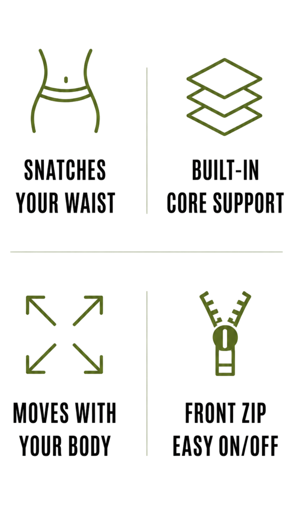 Infographic resembling an iPhone with four sections. The top-left has an outline of an iPhone with a tummy, labeled "Snatches Your Waist." The top-right has layered stacked sheets, labeled "Built-In Core Support." The bottom-left shows arrows pointing outward, labeled "Moves With Your Body." The bottom-right features a side view of an iPhone with a zipper, labeled "Front Zip Easy On/Off."