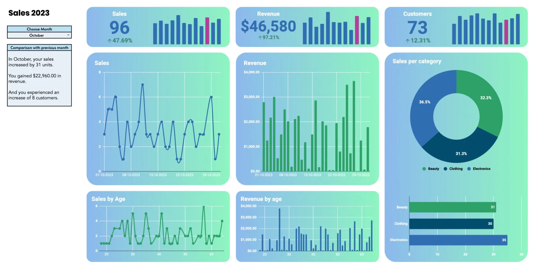 How To Create A Dashboard In Google Sheets Using Only Charts Tihonov how-to-create-a-dashboard-in-google-sheets-using-only-charts-tihonov