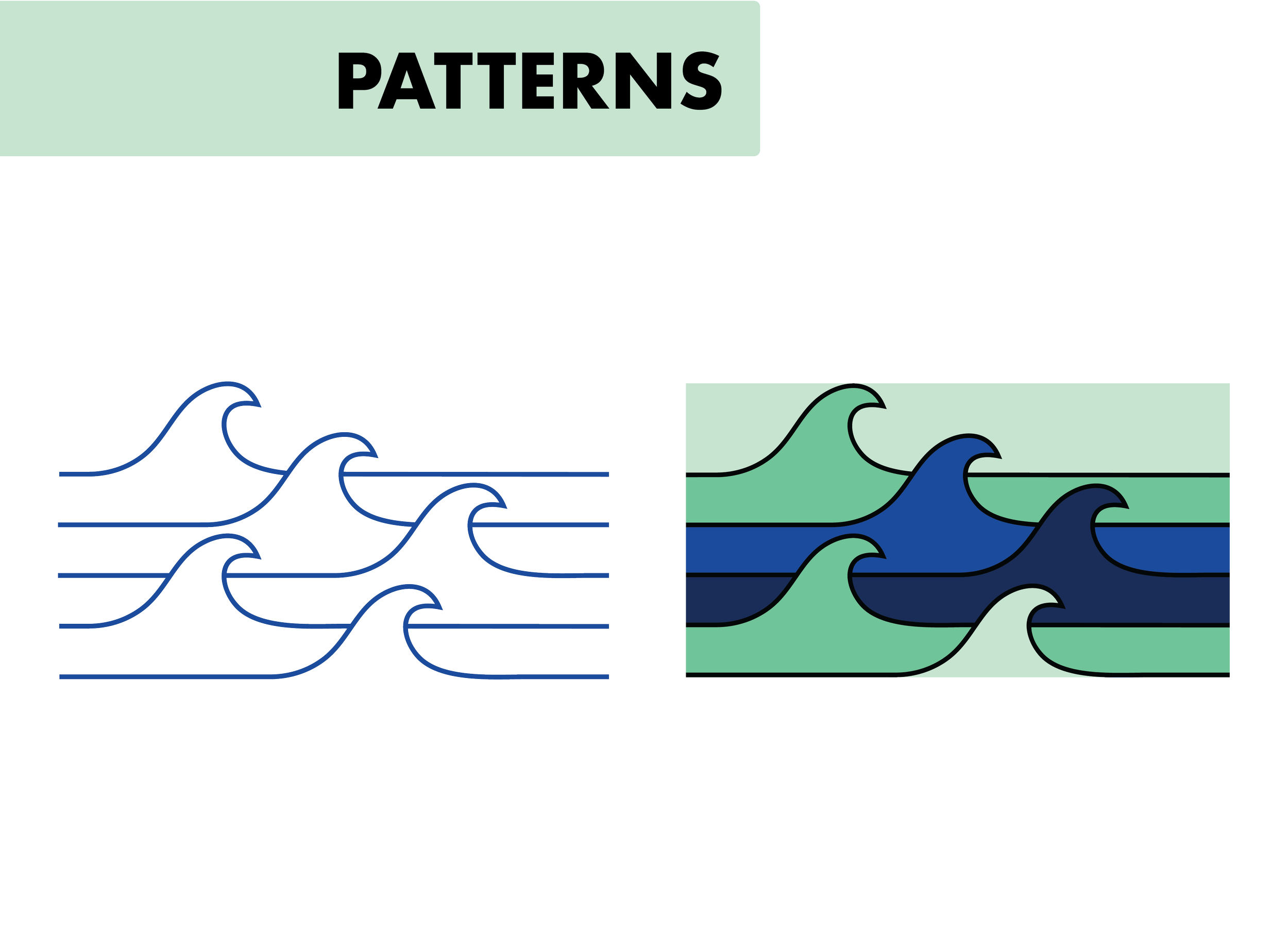 Comparison of four different patterns of waves, each in a different style and color, arranged in a 2x2 grid with a label at the top reading 'PATTERNS'.