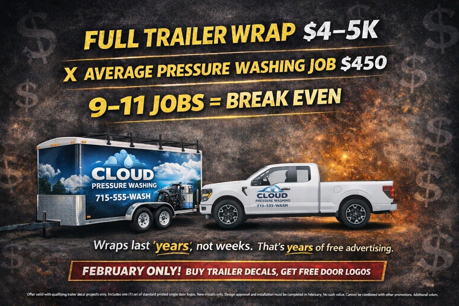 Let&rsquo;s break it down.

A full trailer wrap runs $4&ndash;5K.
The average pressure washing job is $450.

That means it only takes 9&ndash;11 jobs for your trailer graphics to pay for themselves.

And here&rsquo;s the part most people overlook:
Wr