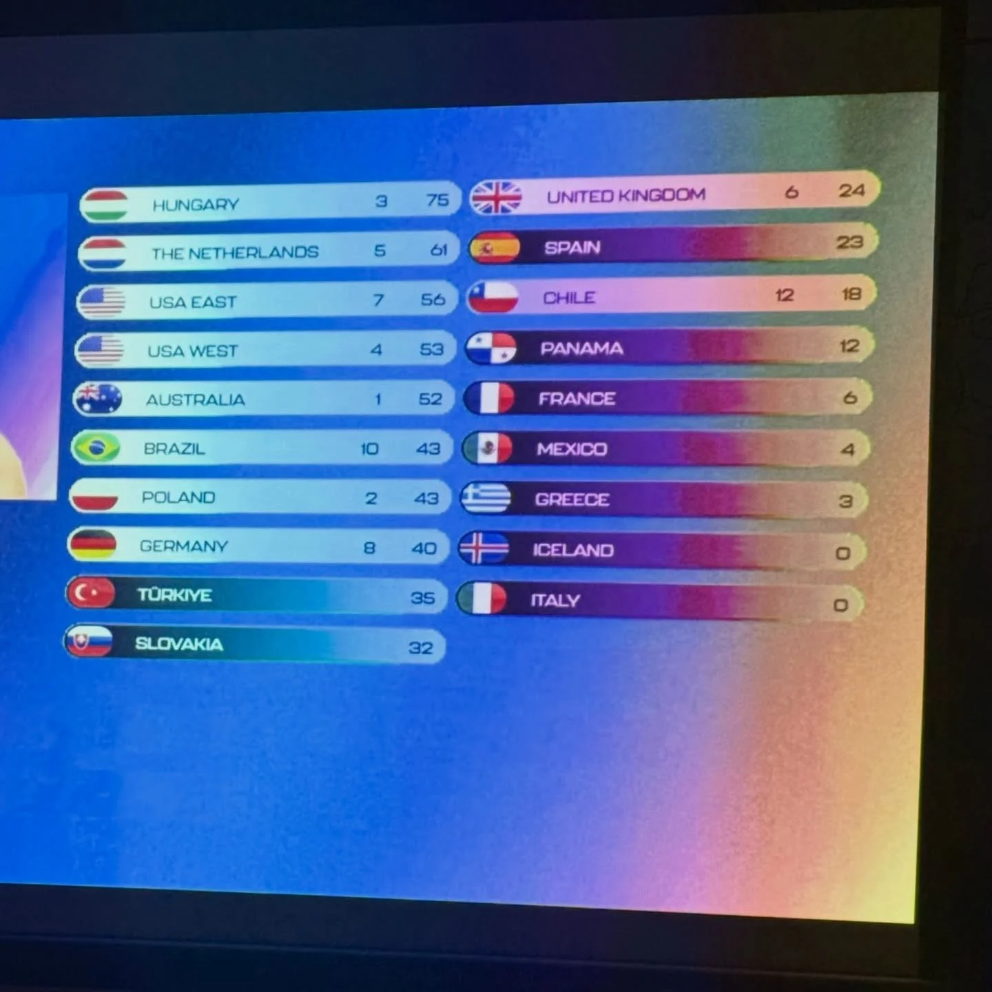 It didn&rsquo;t start great, the public vote was massive for me &hearts;️
Got the @darklandsfest wildcard vote!!! I&rsquo;m going to Darklands!