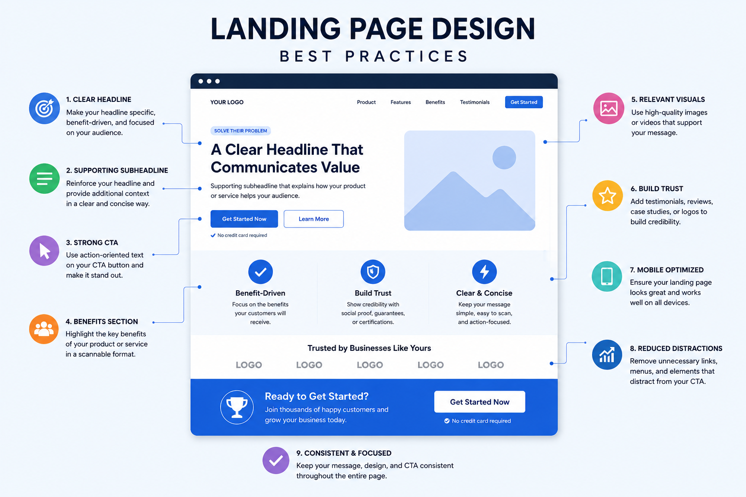 Introduction to Landing Page Development 