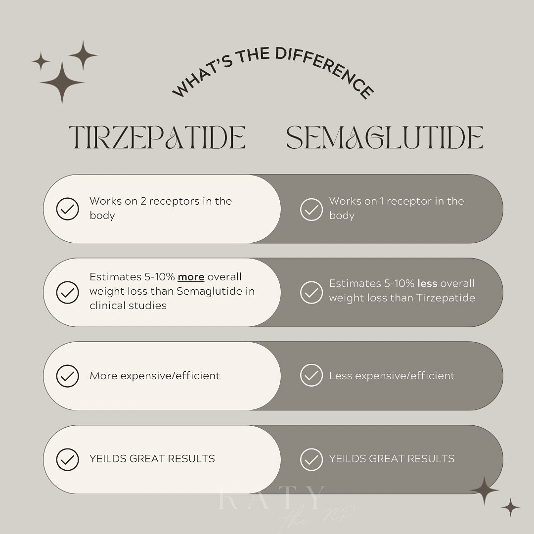 New product now available with KatyTheNP ✨✨ 
Here&rsquo;s the highlights and differences! 

#oregon #semaglutide #wegovy #ozempic #tirzepatide #glp1 #ozempicweightloss #mounjaro #mounjaroweightloss #oregonweightloss #beauty #trending #semaglutideweig