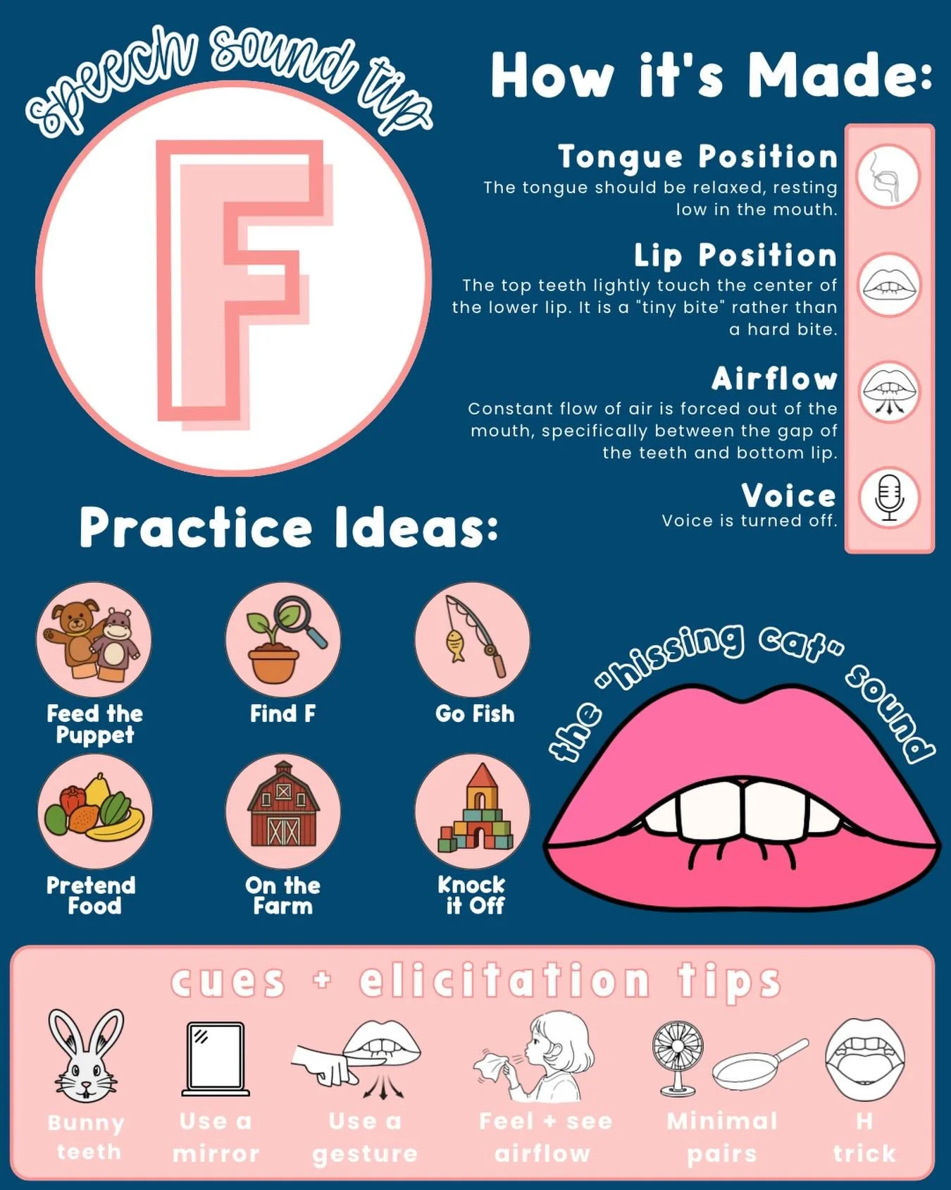 Need tips for helping your child or client say /f/? Check out this guide!

First, let&rsquo;s talk about how to make /f/:
* The tongue should be in a neutral position
* Top teeth make light contact with bottom lip
* Create a continuous flow of air wi