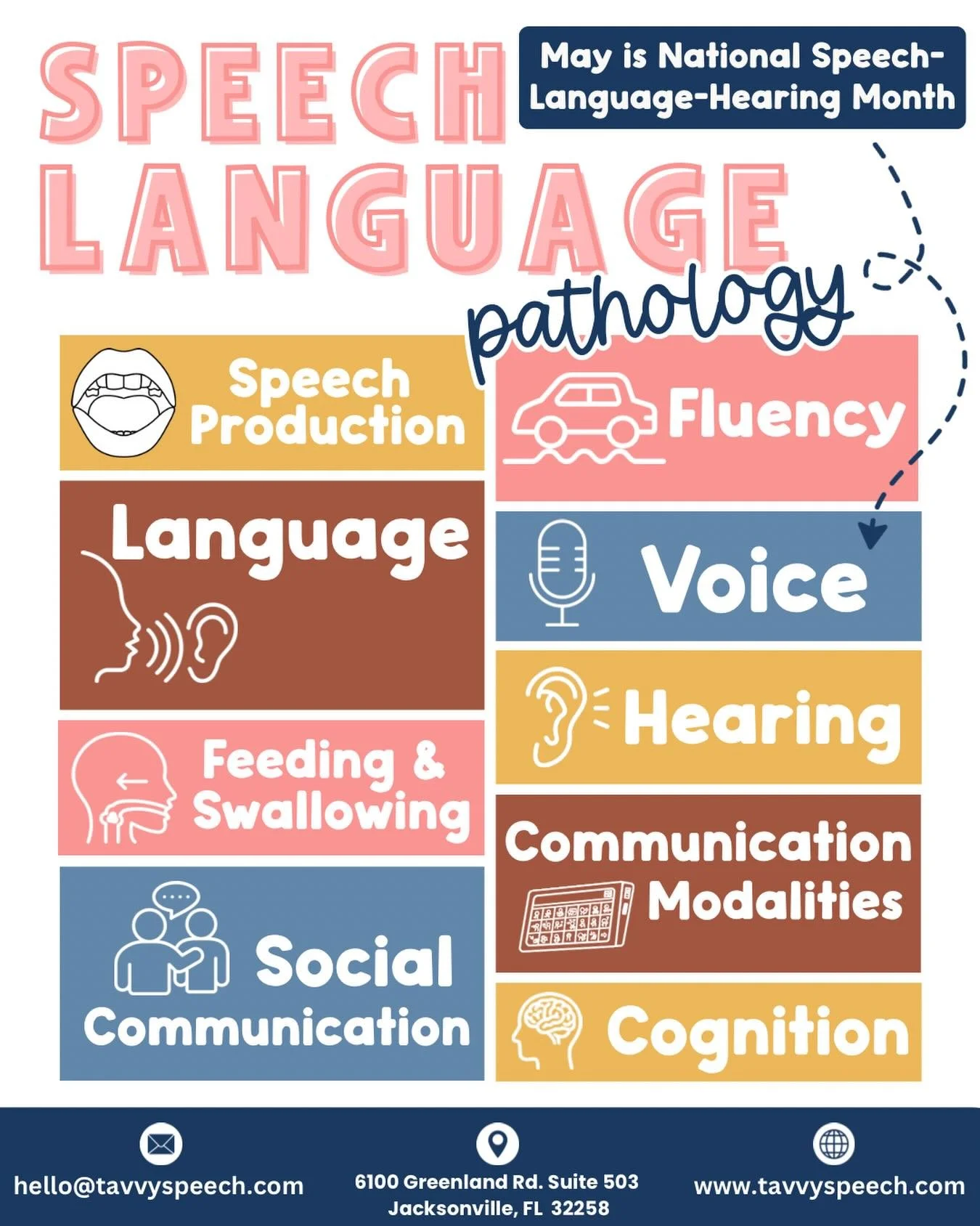 Did you know May is National Speech-Language-Hearing Month?

This month helps raise awareness about communication, speech, language, hearing, feeding, and swallowing disorders while celebrating the impact of speech-language pathologists and audiologi