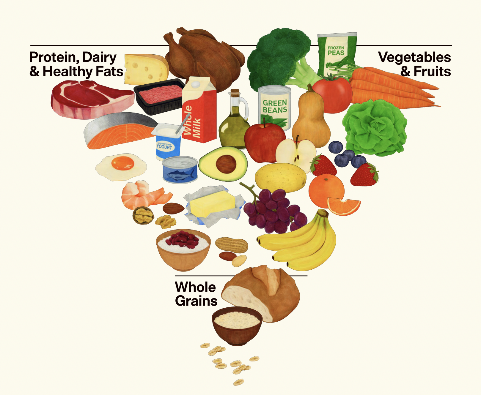Minder bewerkt eten volgens de nieuwe Amerikaanse Voedingsrichtlijnen