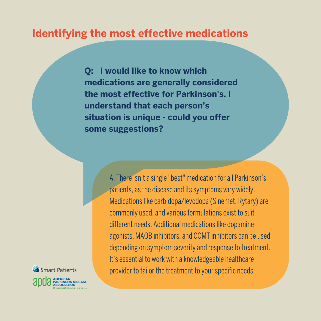 20 Identifying the most effective medications.png