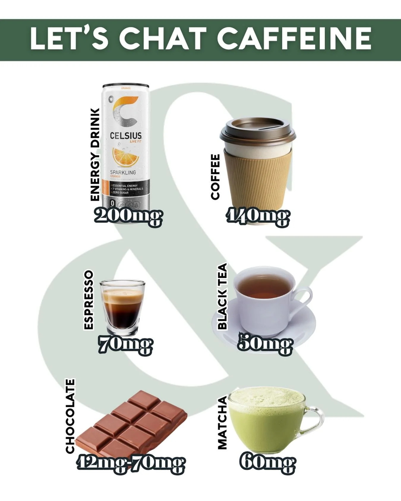Happy Monday! Do you need a little extra boost on the first day of the week? 

Not many people know how much caffeine they&rsquo;re consuming every day. 

It&rsquo;s generally recommended to stay under 300mg/day, but this can vary person to person as