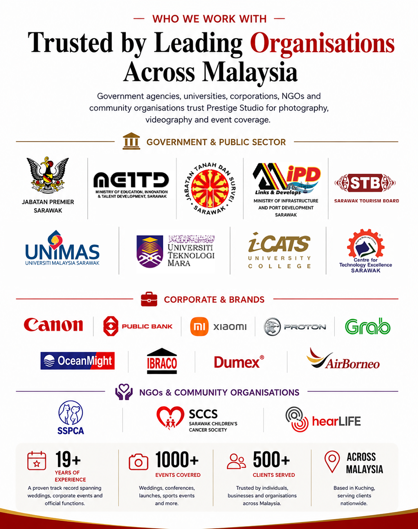 Prestige Studio trusted by leading brands, government agencies and organisations across Malaysia.