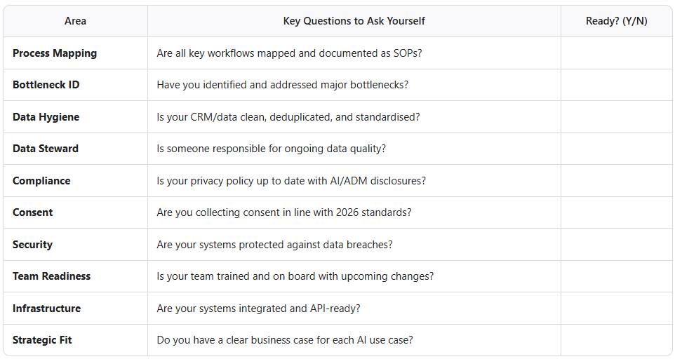 Female, small business management and strategic planning for soletraders - Brisbane, Melbourne, Sydney, Perth - fix the mess before using AI - checklist