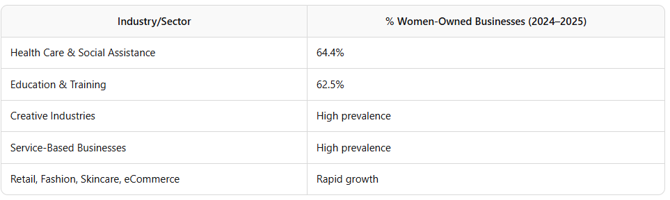 Multi-passionate female business owners in Australia - Brisbane, Melbourne, Sydney