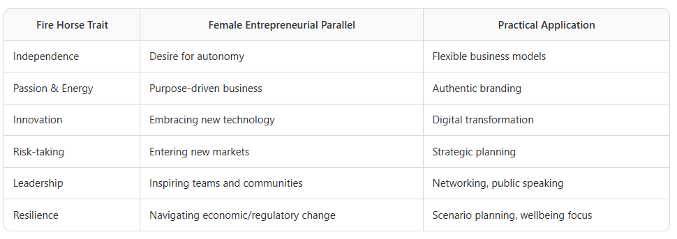 Small female Australian business - strategic management and leadership