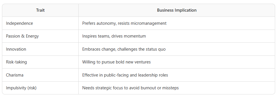 Small female Australian business - leadership characteristics