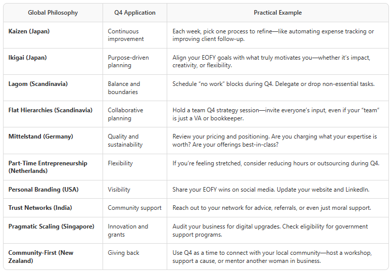 Female, small Australian business - international strategic Q4 planning