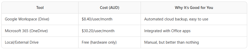 Backup solutions for small Australian businesses in Perth, Adelaide