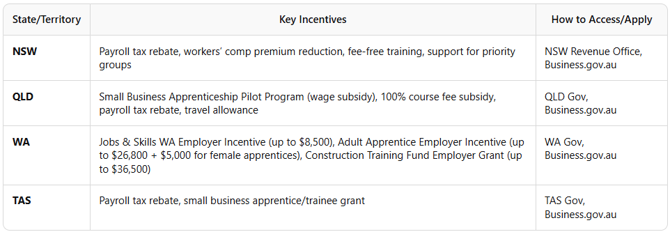 Female small business owner Australia - guide for apprenticeship - state and territory incentives