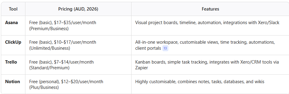 Sole Trader Business Australia - Perth, Melbourne, Brisbane, Sydney - project and task management - tools