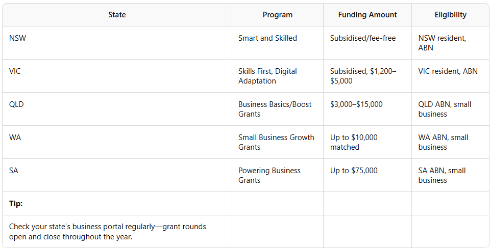 Female, small business owner Australia - Melbourne, Sydney, Brisbane, Adelaide - further education - state based subsidies